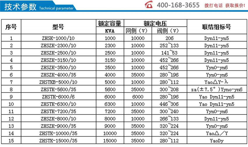 電化學電解用整流變壓器技術(shù)參數(shù)